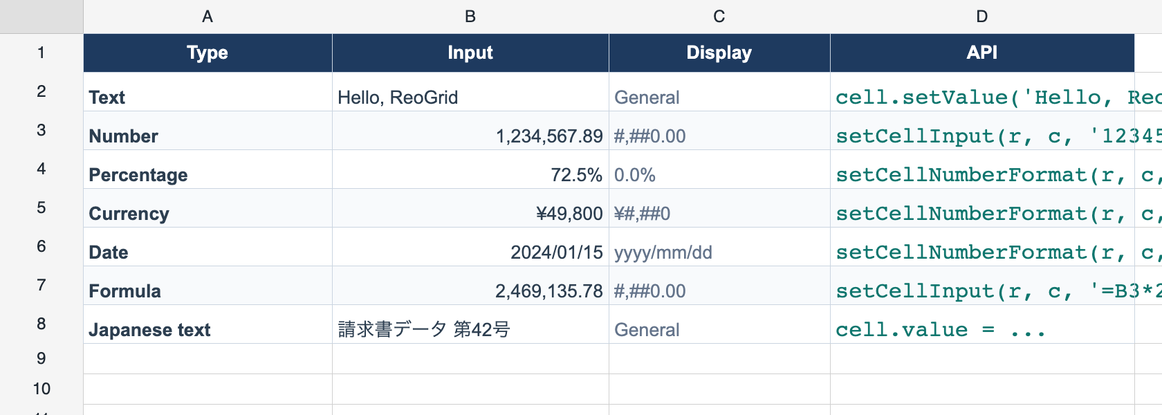 Cell Data