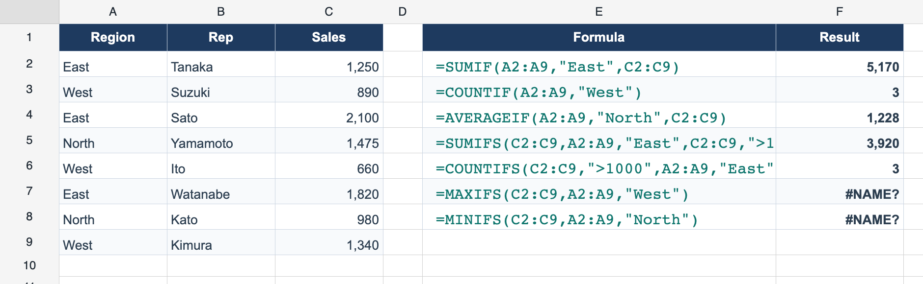 Conditional Aggregation