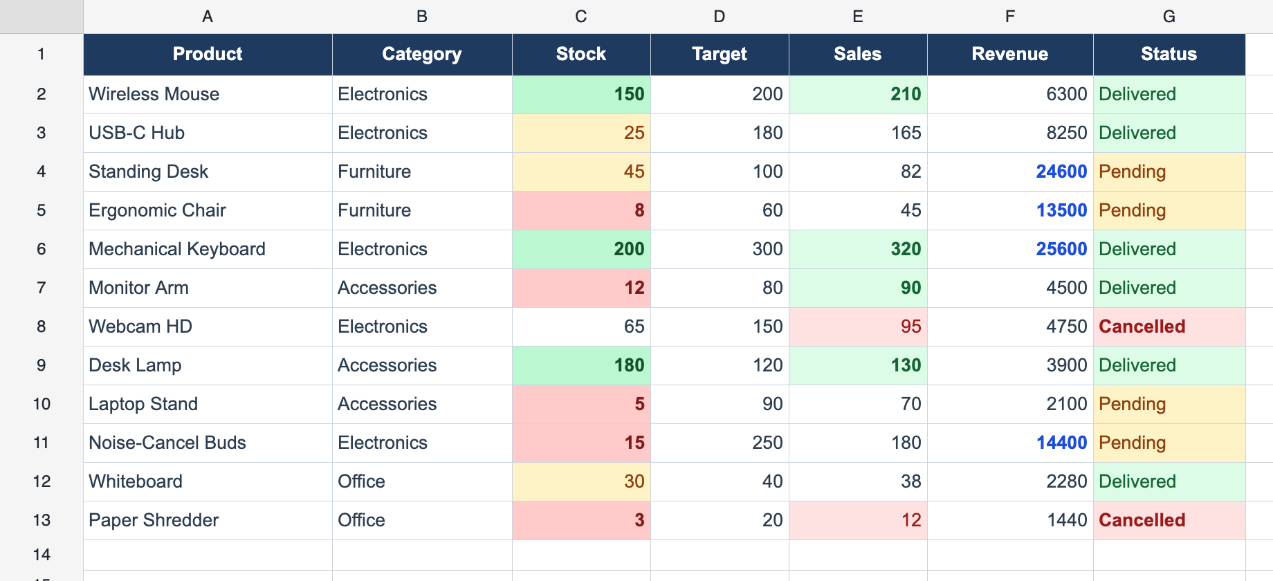 Conditional Formatting