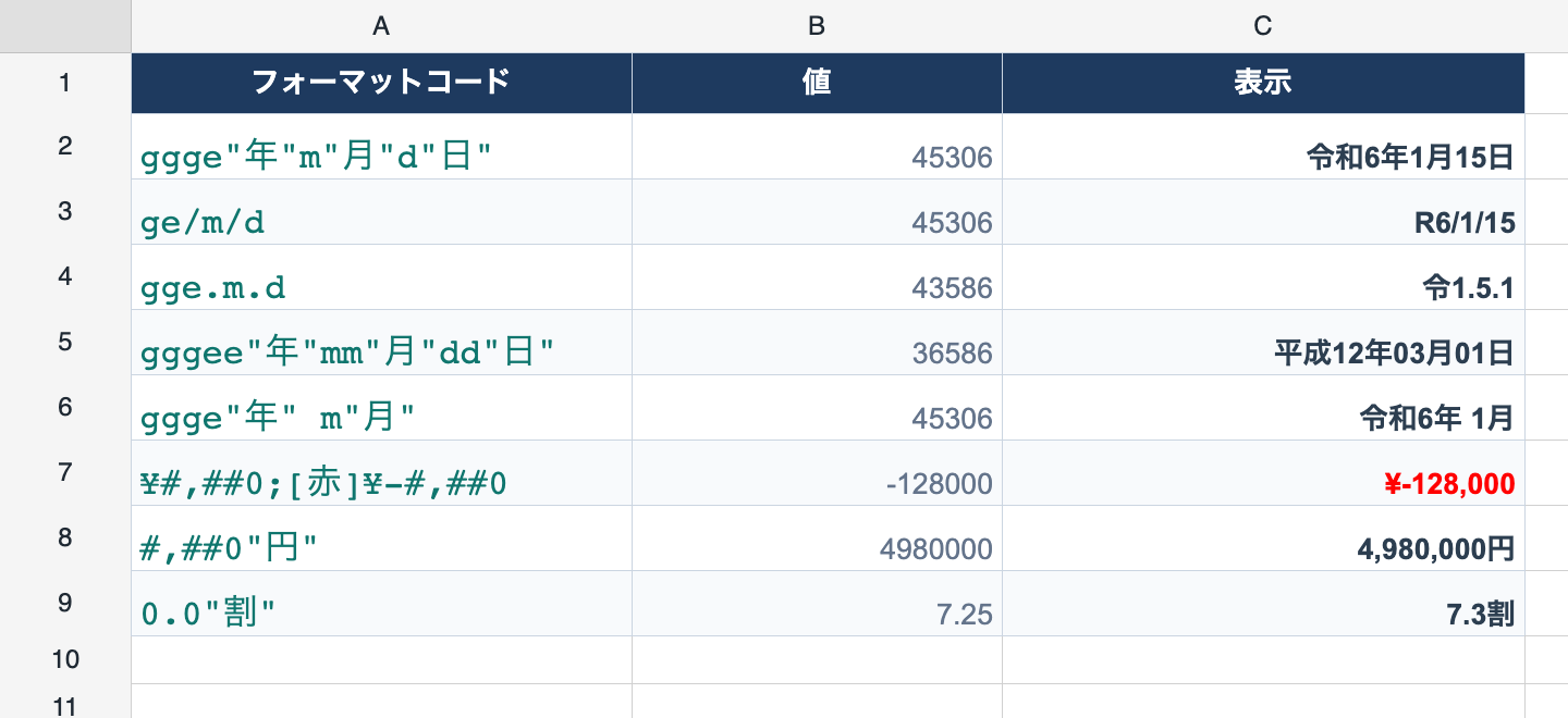 Japanese Era & Color Formats