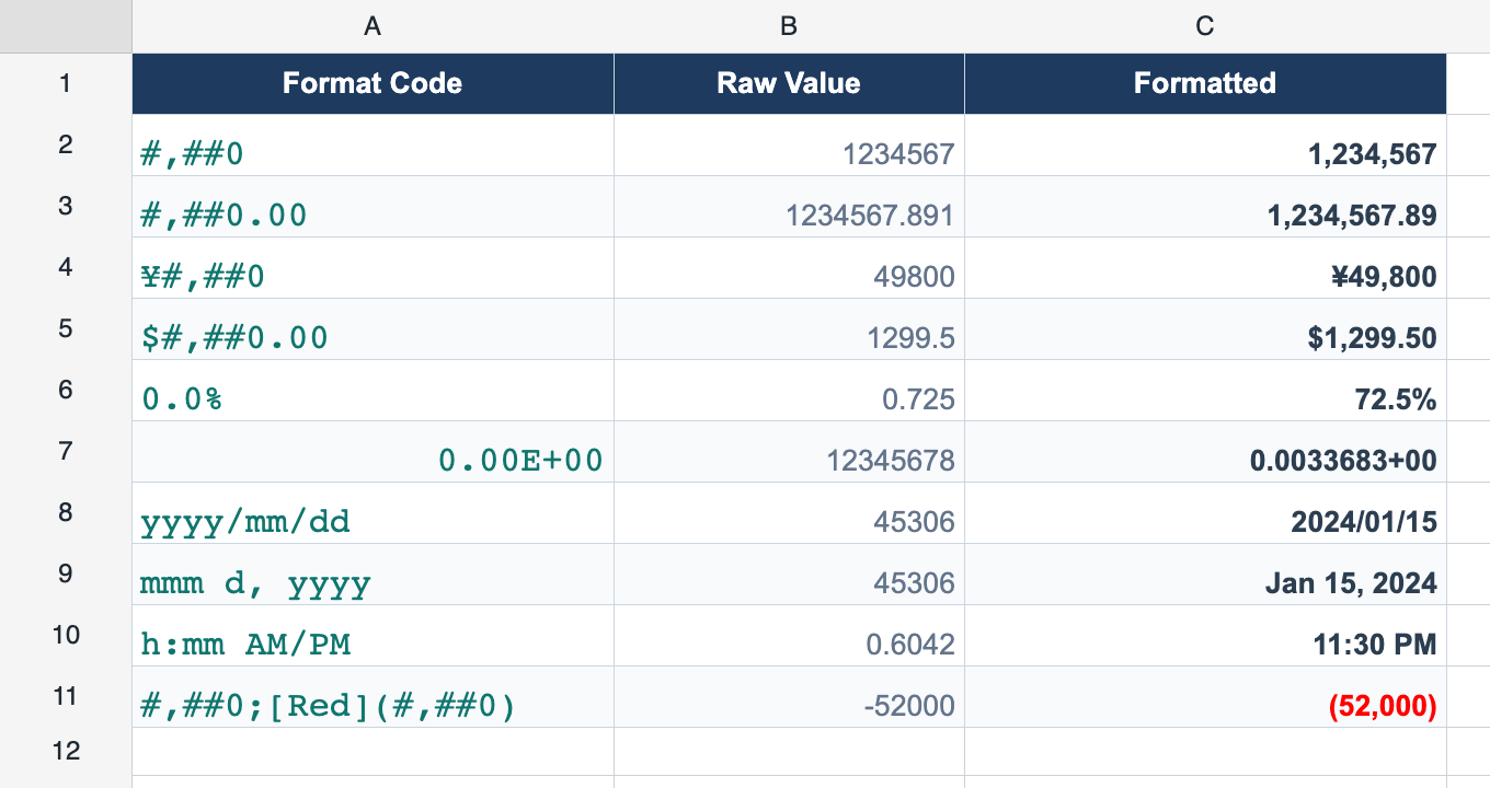 Number Formatting