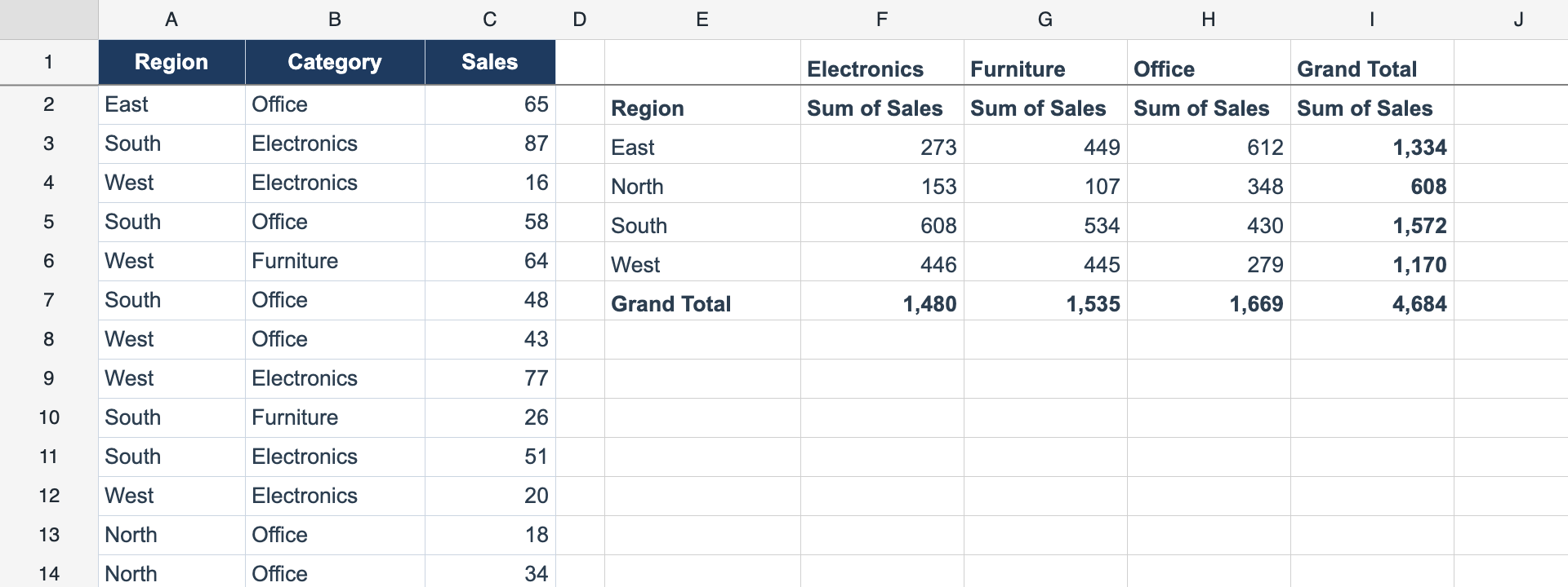 Pivot Tables