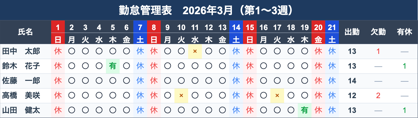 Attendance Sheet