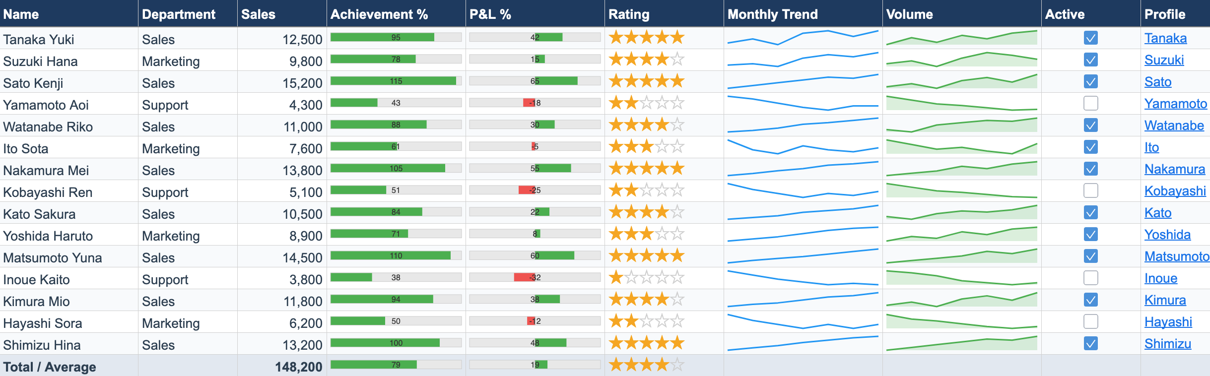 Cell Types Dashboard