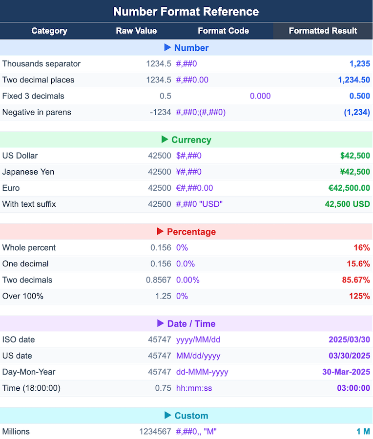 Number Formatting